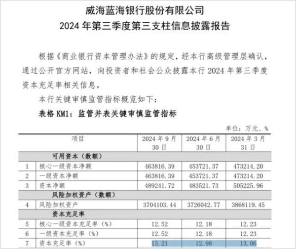 股票配资安全的平台 偶见民营银行大手笔分红，发生了什么？