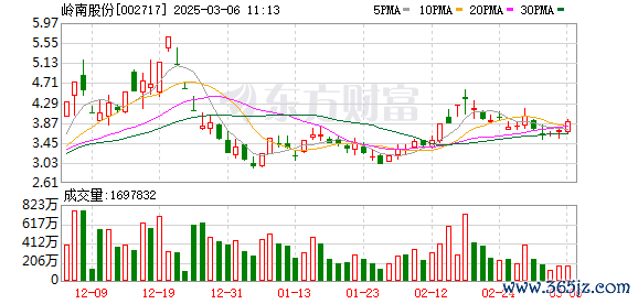 前三配资平台 A股暴涨600%大牛股 突发3连跌停！公司紧急发声！